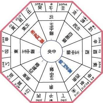 座東向西 風水